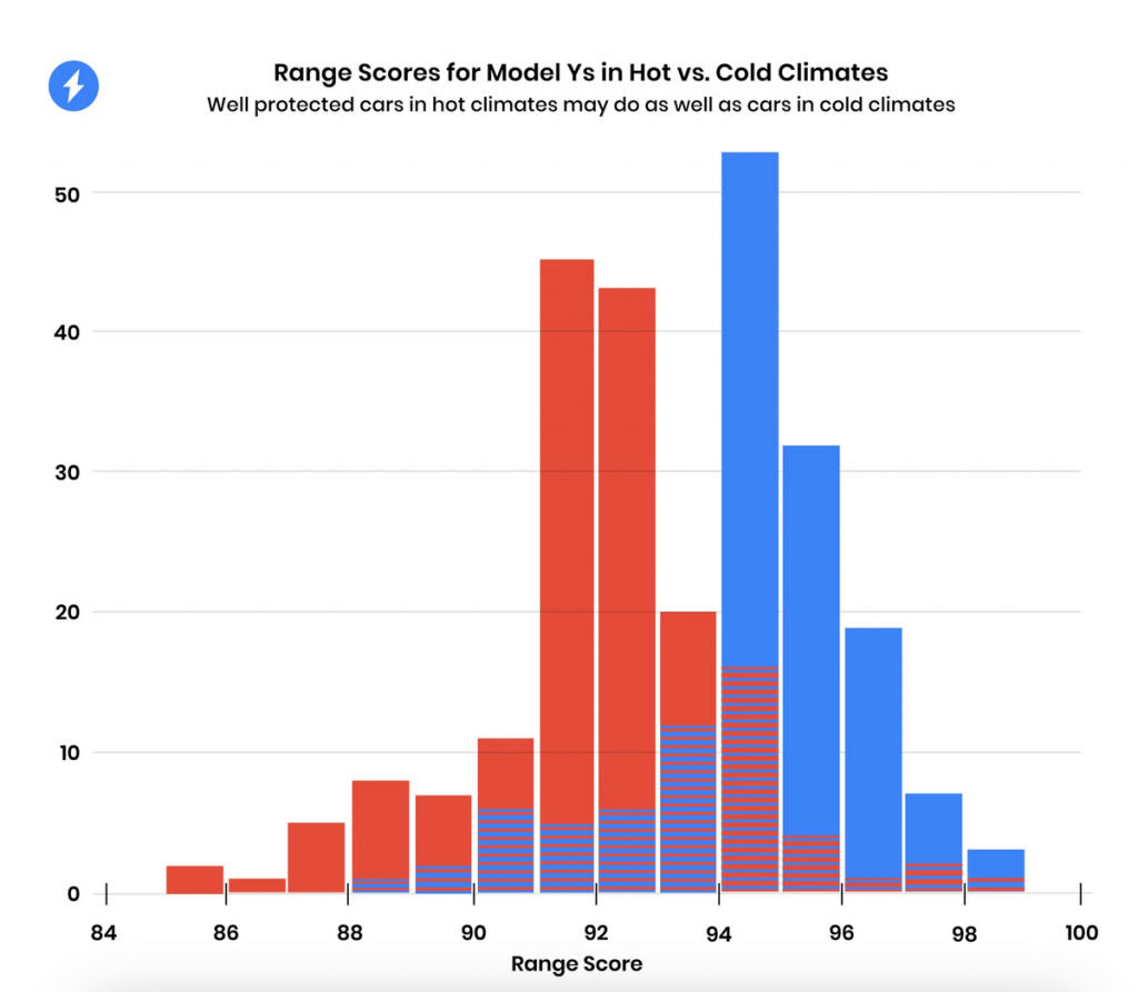 低温对纯电动车电池更友好？采购|汽车产业|汽车配件|机加工蚂蚁智酷企业交流社群中心