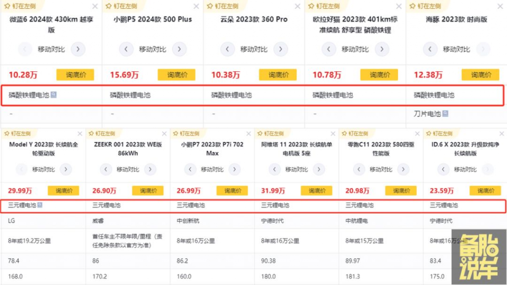 为啥贵的电车都用三元锂电池采购|汽车产业|汽车配件|机加工企业家交流社群中心