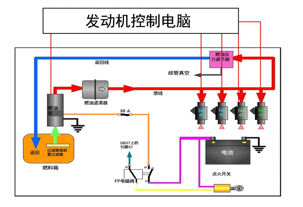 汽车行驶中燃油一直在晃动，油表是怎么做到精确测量油量的呢？采购|汽车产业|汽车配件|机加工蚂蚁智酷企业交流社群中心