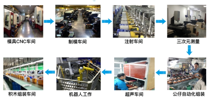 昆山市：大容量光、磁盘驱动器的塑料部件的生产采购|汽车产业|汽车配件|机加工蚂蚁智酷企业交流社群中心