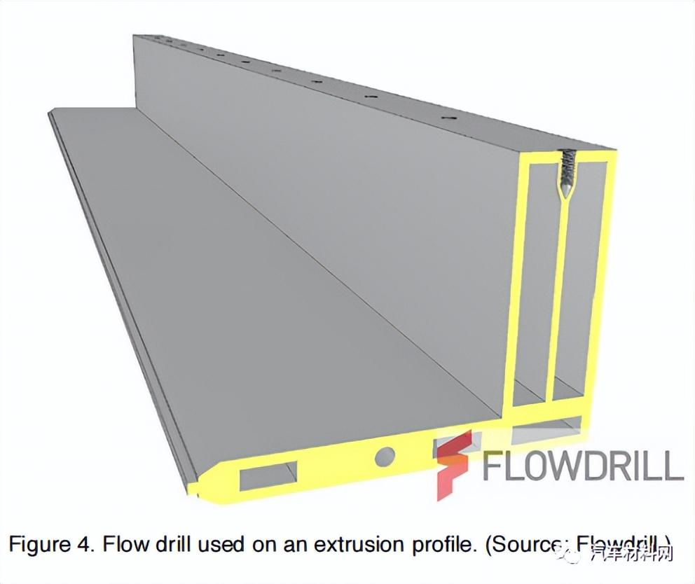 汽车铝挤压件对连接技术集成解决方案的需求采购|汽车产业|汽车配件|机加工蚂蚁智酷企业交流社群中心