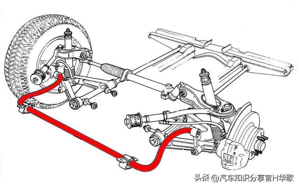 坦克700采用可断开式稳定杆，简单的稳定杆居然有那么多科技含量采购|汽车产业|汽车配件|机加工蚂蚁智酷企业交流社群中心