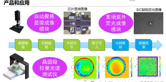 苏州市：纤维光学和光谱学量测仪器采购|汽车产业|汽车配件|机加工蚂蚁智酷企业交流社群中心
