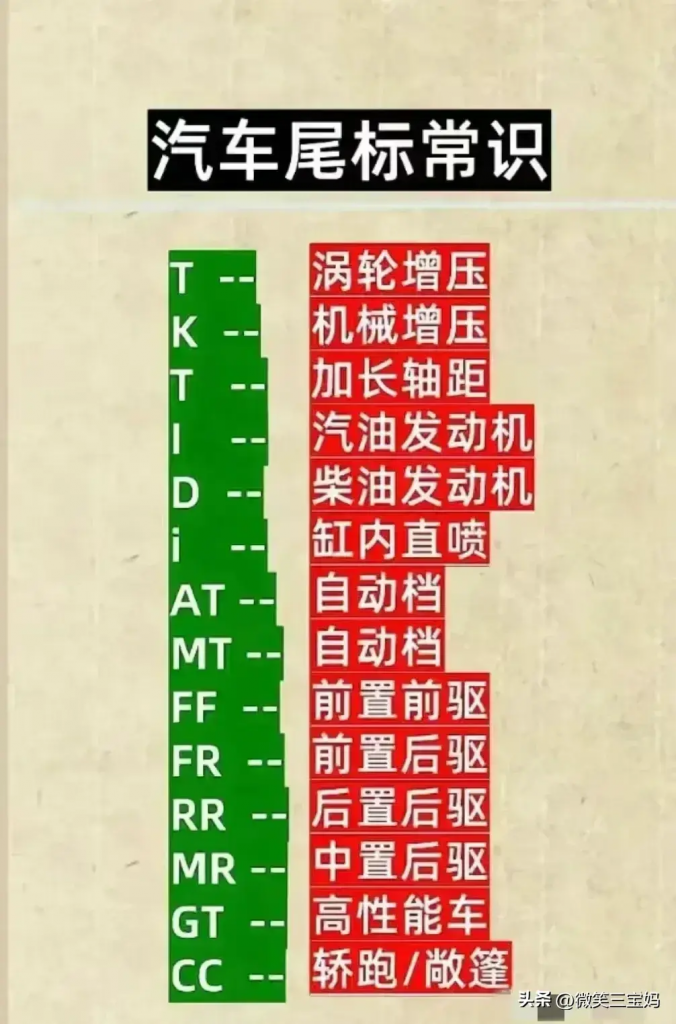 终于有人把“倒车口诀”整理出来了，涨知识了，汽车常识收藏备用采购|汽车产业|汽车配件|机加工蚂蚁智酷企业交流社群中心