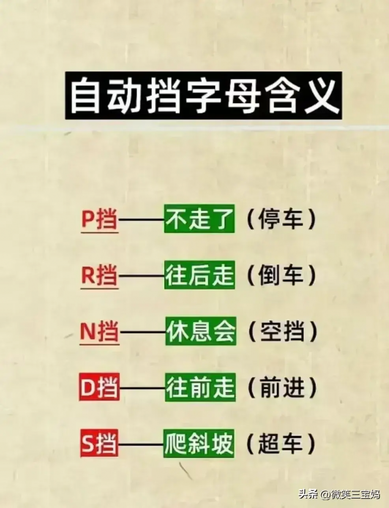 终于有人把“倒车口诀”整理出来了，涨知识了，汽车常识收藏备用采购|汽车产业|汽车配件|机加工蚂蚁智酷企业交流社群中心