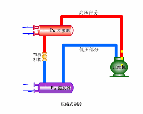 燃油车开空调会影响动力，电动汽车为什么没变化呢？采购|汽车产业|汽车配件|机加工蚂蚁智酷企业交流社群中心