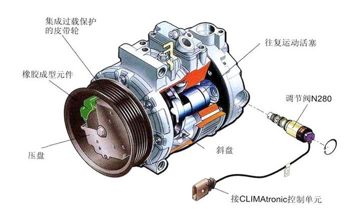 燃油车开空调会影响动力，电动汽车为什么没变化呢？采购|汽车产业|汽车配件|机加工蚂蚁智酷企业交流社群中心