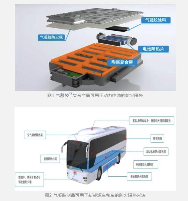 气凝胶：2025年新能源车应用市场规模将达43亿元！采购|汽车产业|汽车配件|机加工蚂蚁智酷企业交流社群中心