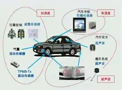 听我一句劝！2024年不要买车！不要买车！不要买车！采购|汽车产业|汽车配件|机加工蚂蚁智酷企业交流社群中心