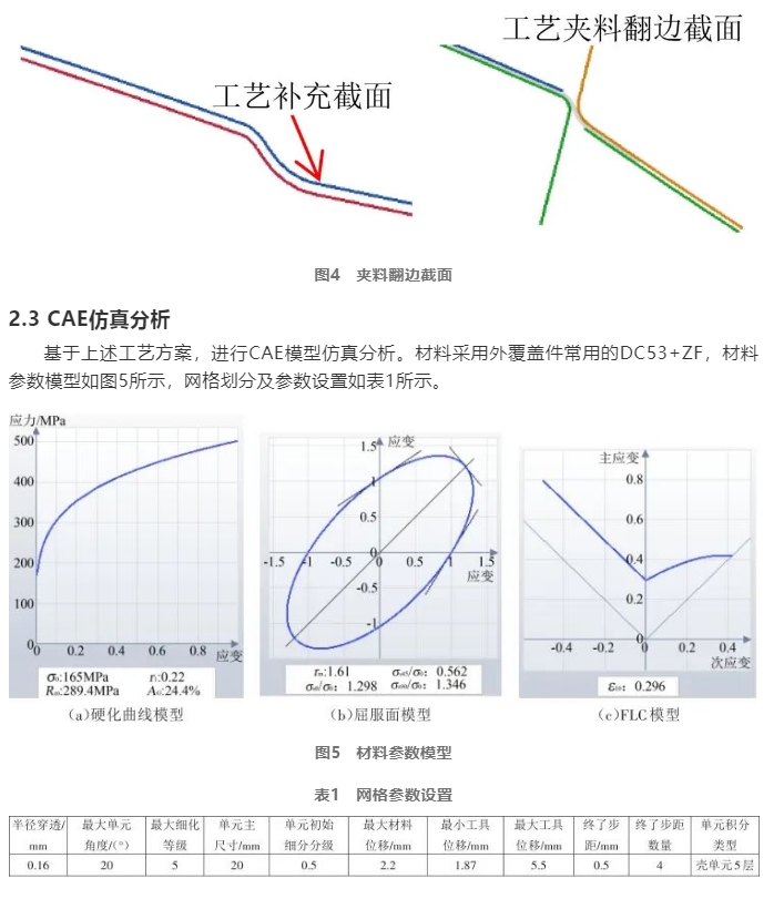 汽车外覆盖件转角翻边研究采购|汽车产业|汽车配件|机加工蚂蚁智酷企业交流社群中心