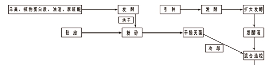 延安市：集研发、生产、销售、服务为一体的专业农资生产企业采购|汽车产业|汽车配件|机加工蚂蚁智酷企业交流社群中心