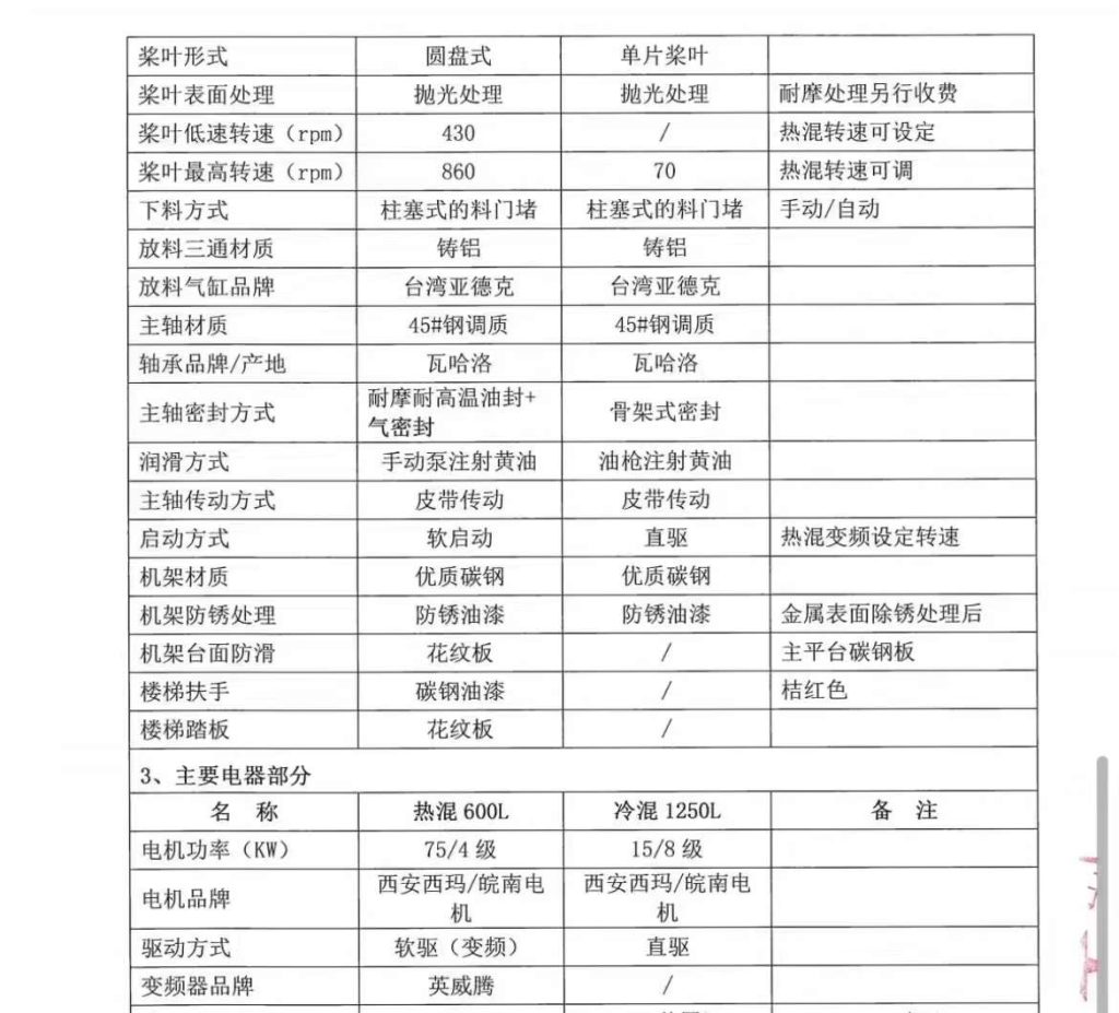 张家港贝尔600升/1250升高低混料机！1套9成新！19年设备！采购|汽车产业|汽车配件|机加工蚂蚁智酷企业交流社群中心