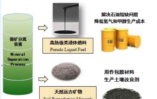 贵阳市：新能源技术开发采购|汽车产业|汽车配件|机加工蚂蚁智酷企业交流社群中心