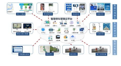 桂林市：城市智慧停车管理系统软件开发，车牌智能识别系统软件开发；采购|汽车产业|汽车配件|机加工蚂蚁智酷企业交流社群中心