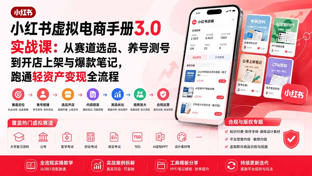 小红书虚拟电商手册3.0实战课：从赛道选品、养号测号到开店上架与爆款笔记，跑通轻资产变现全流程采购|汽车产业|汽车配件|机加工企业家交流社群中心