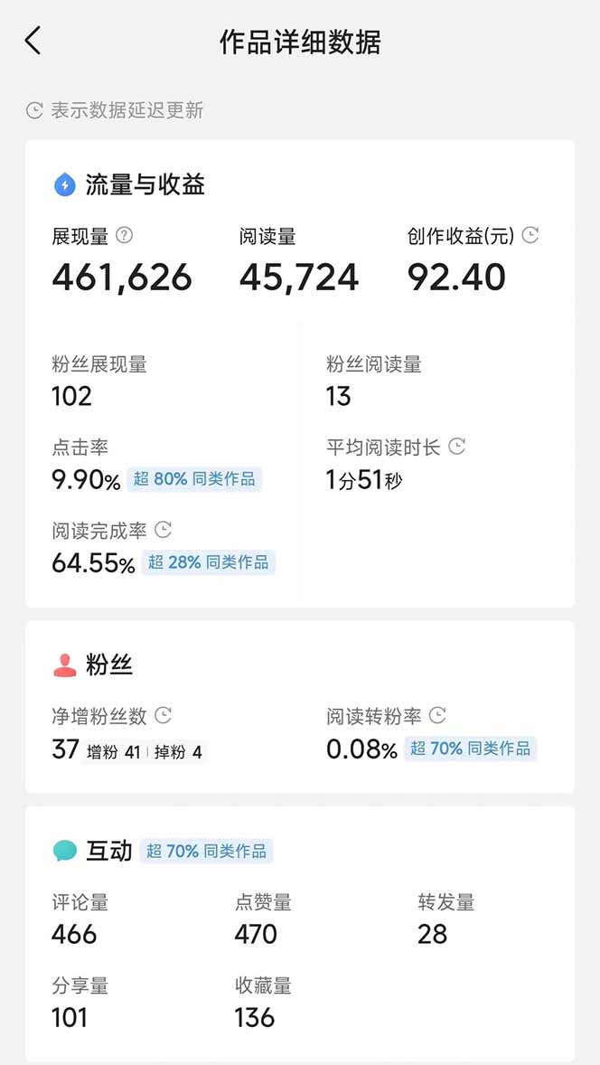 图片[3]采购|汽车产业|汽车配件|机加工头条号托管躺赚项目，长期稳定，可做五年，每天十分钟，收益几百块采购|汽车产业|汽车配件|机加工蚂蚁智酷企业交流社群中心