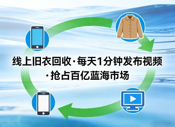 线上旧衣回收项目，我们给你提供视频，每天花一分钟发布视频，抢占百亿蓝海市场【揭秘】采购|汽车产业|汽车配件|机加工企业家交流社群中心