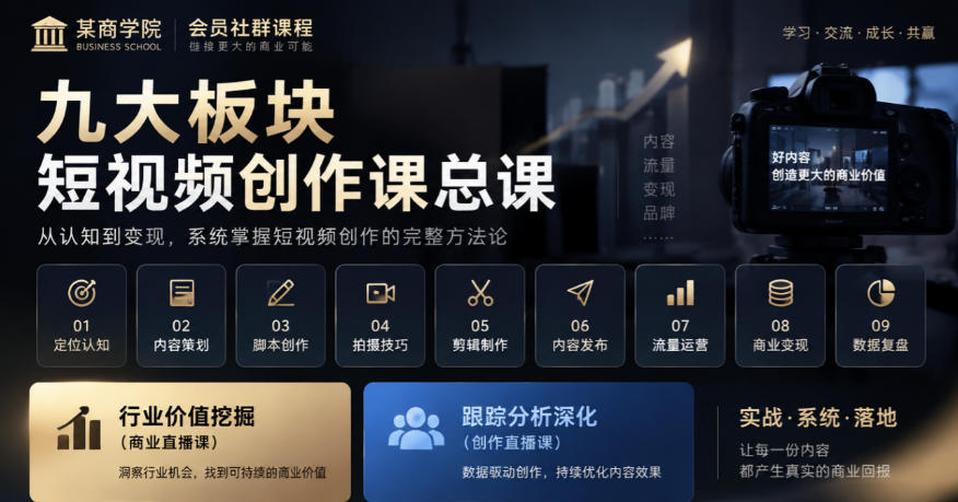 某商学院会员社群课程,九大板块短视频创作课总课,行业价值挖掘(商业直播课),跟踪分析深化(创作直播课)采购|汽车产业|汽车配件|机加工企业家交流社群中心