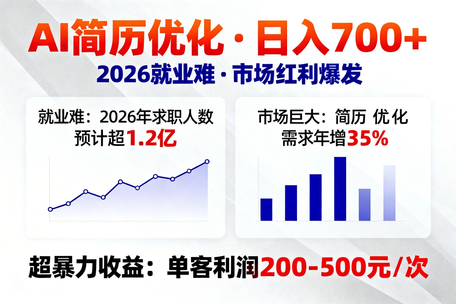 AI优化简历，日入700+，2026就业难，市场巨大，超暴力！采购|汽车产业|汽车配件|机加工蚂蚁智酷企业交流社群中心