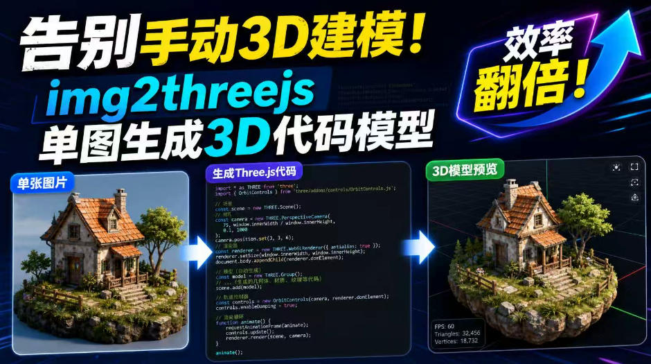 告别手动3D建模!img2threejs单图生成3D代码模型,效率翻倍!采购|汽车产业|汽车配件|机加工企业家交流社群中心