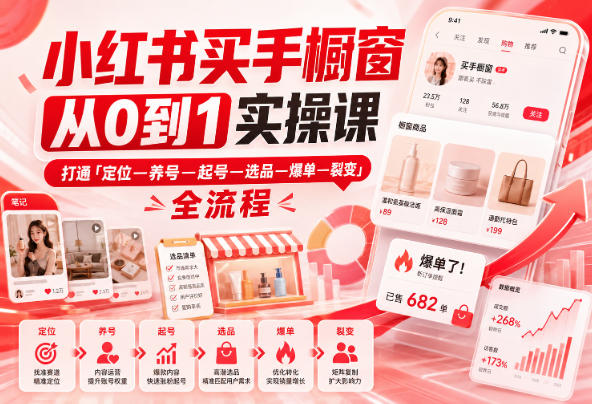 小红书买手橱窗从0到1实操课,打通「定位—养号—起号—选品—爆单—裂变」全流程采购|汽车产业|汽车配件|机加工企业家交流社群中心