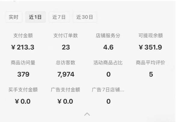 图片[1]采购|汽车产业|汽车配件|机加工小红书虚拟店铺攻略，开店-上架-全自动发货出售学科虚拟资料完整流程采购|汽车产业|汽车配件|机加工蚂蚁智酷企业交流社群中心