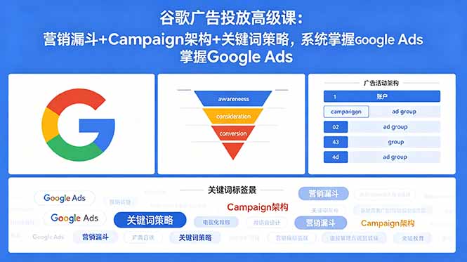 谷歌广告投放高级课：营销漏斗+Campaign架构+关键词策略，系统掌握Google Ads采购|汽车产业|汽车配件|机加工企业家交流社群中心