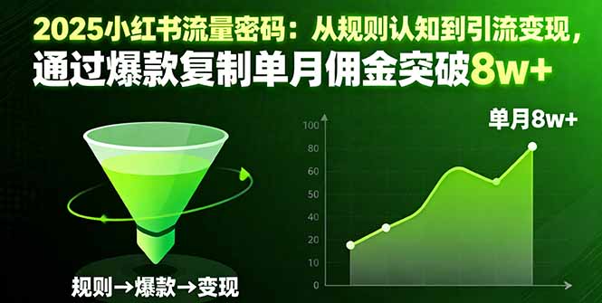 2025小红书流量密码：从规则认知到引流变现，通过爆款复制单月佣金突破8w+采购|汽车产业|汽车配件|机加工蚂蚁智酷企业交流社群中心