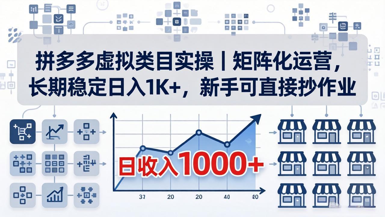 拼多多虚拟类目实操｜矩阵化运营，长期稳定日入 1K+，新手可直接抄作业采购|汽车产业|汽车配件|机加工企业家交流社群中心