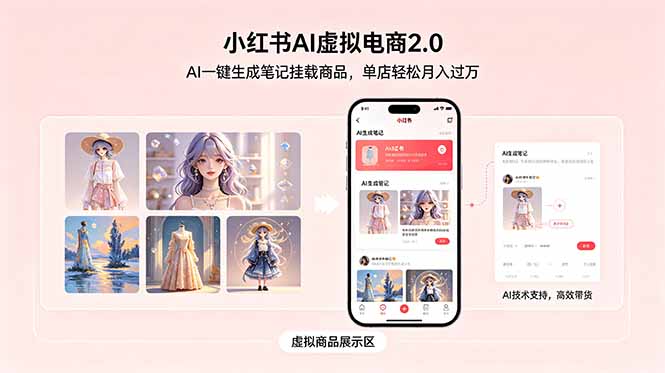 小红书AI虚拟电商2.0，AI一键生成笔记挂载商品，单店轻松月入过万采购|汽车产业|汽车配件|机加工企业家交流社群中心
