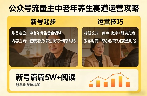 公众号流量主中老年养生赛道，新号篇篇5W+阅读，新手也能这样跑采购|汽车产业|汽车配件|机加工企业家交流社群中心