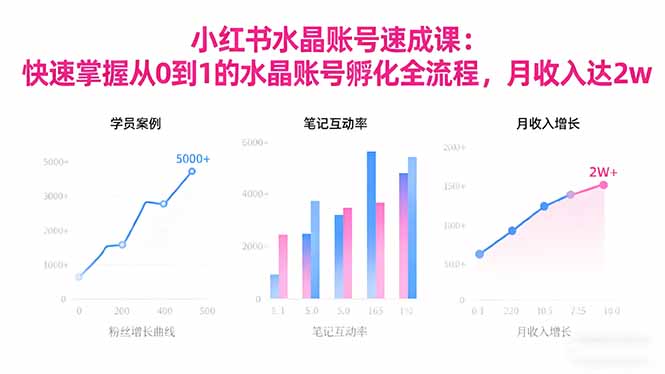 2025小红书水晶账号速成课:快速掌握从0-1水晶账号孵化全流程,月收入达2w采购|汽车产业|汽车配件|机加工蚂蚁智酷企业交流社群中心