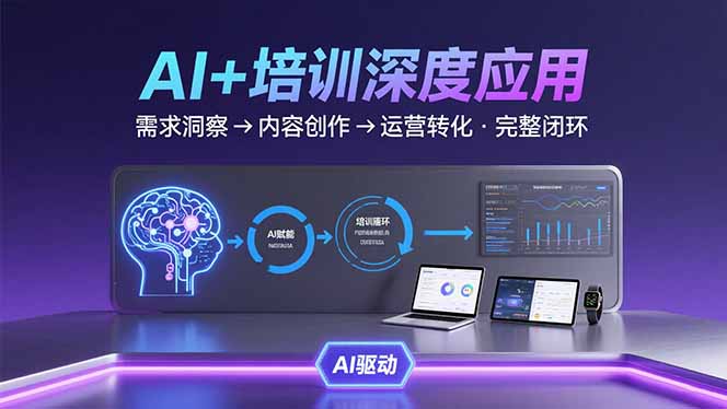 AI技术+培训领域深度应用:需求洞察-内容创作-运营转化 的完整闭环采购|汽车产业|汽车配件|机加工蚂蚁智酷企业交流社群中心
