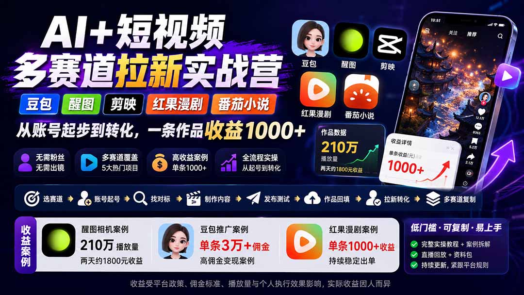 AI+短视频多赛道拉新实战营：豆包+醒图+剪映+红果漫剧+番茄小说，从账号起步到转化，一条作品收益1000+采购|汽车产业|汽车配件|机加工企业家交流社群中心