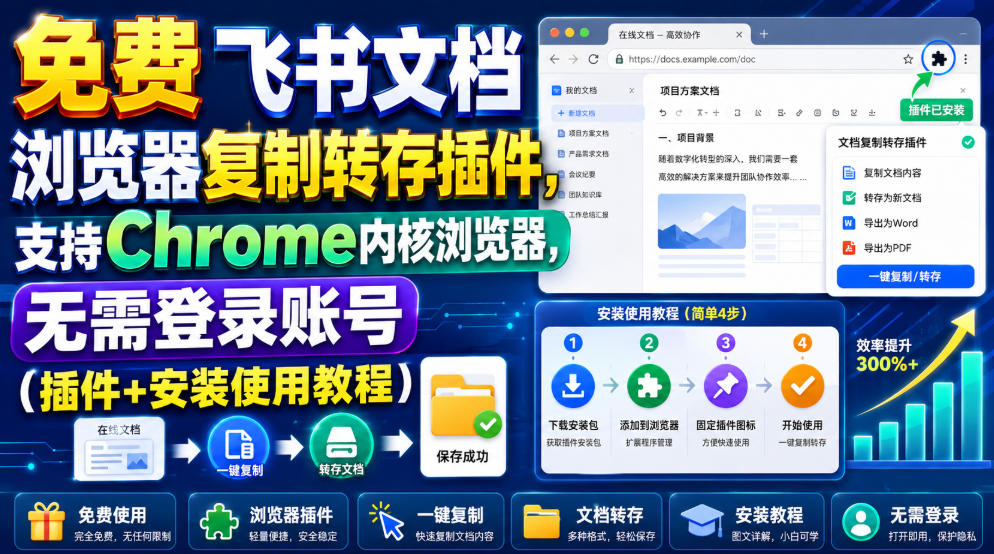 免费飞书文档浏览器复制转存插件,支持Chrome内核浏览器,无需登录账号(插件+安装使用教程)采购|汽车产业|汽车配件|机加工企业家交流社群中心