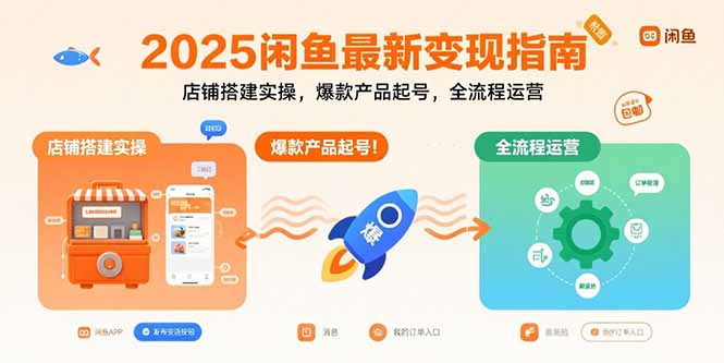 2025闲鱼最新变现指南：店铺搭建实操，爆款产品起号，全流程运营采购|汽车产业|汽车配件|机加工蚂蚁智酷企业交流社群中心