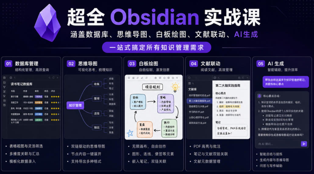 超全Obsidian实战课,涵盖数据库、思维导图、白板绘图、文献联动、AI生成,一站式搞定所有知识管理需求采购|汽车产业|汽车配件|机加工企业家交流社群中心