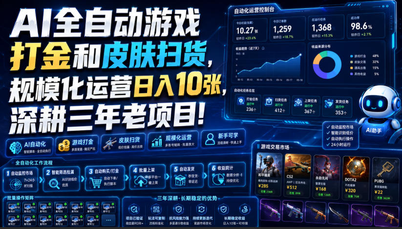 AI全自动游戏打金和皮肤扫货,规模化运营日入10张,深耕三年老项目!【揭秘】采购|汽车产业|汽车配件|机加工企业家交流社群中心