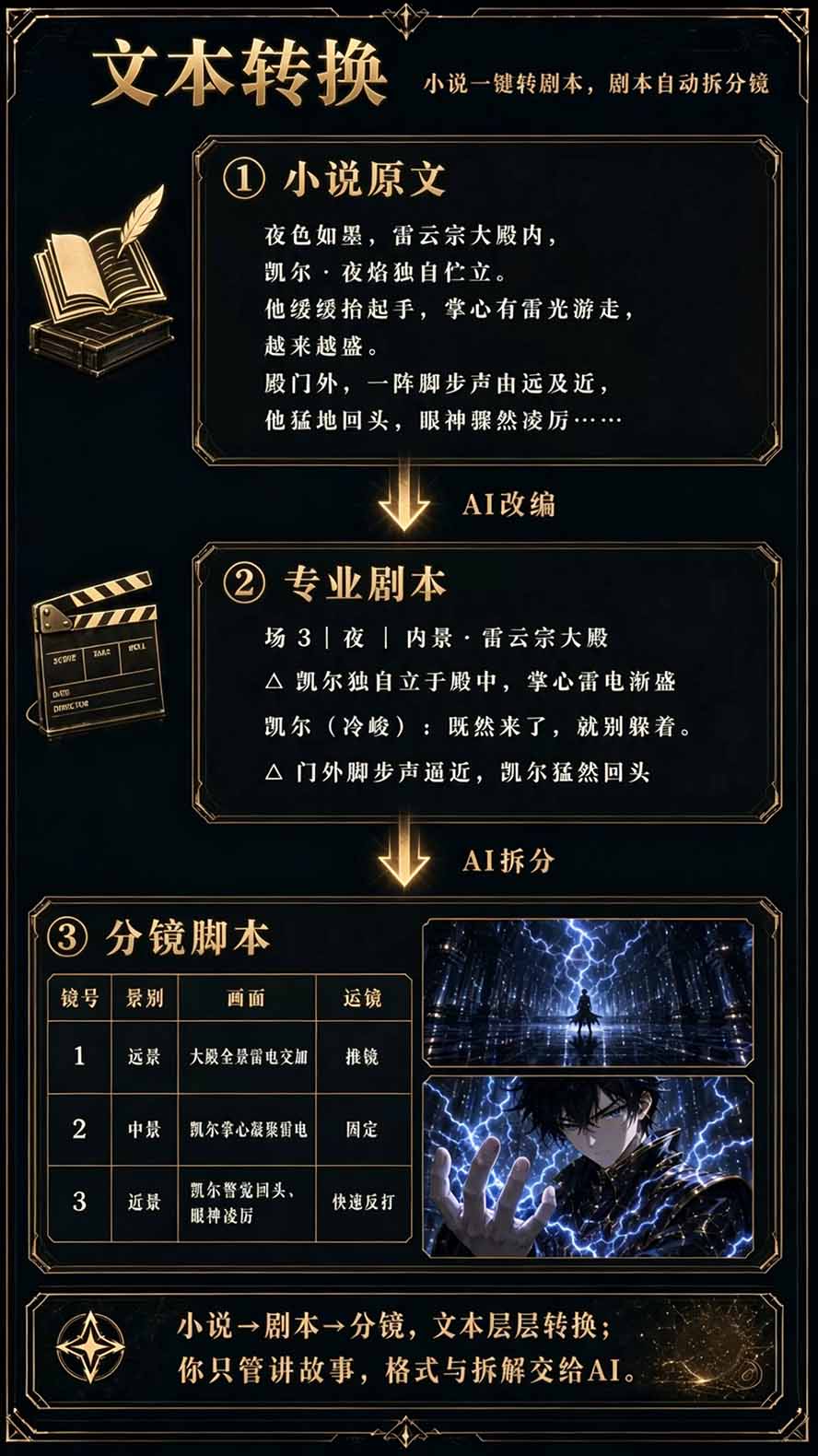 图片[5]采购|汽车产业|汽车配件|机加工【无水印】2026AI漫剧创作与商业变现掘金营：打通选题→AI编剧→角色场景→自动分镜→视频生成→剪辑发布→运营变现采购|汽车产业|汽车配件|机加工企业家交流社群中心