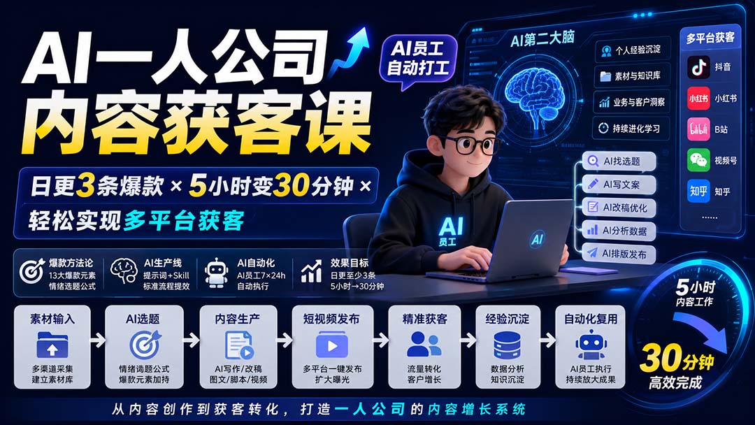 AI一人公司内容获客课-更新8月：日更3条爆款×5小时变30分钟×AI员工自动打工，轻松实现多平台获客采购|汽车产业|汽车配件|机加工企业家交流社群中心
