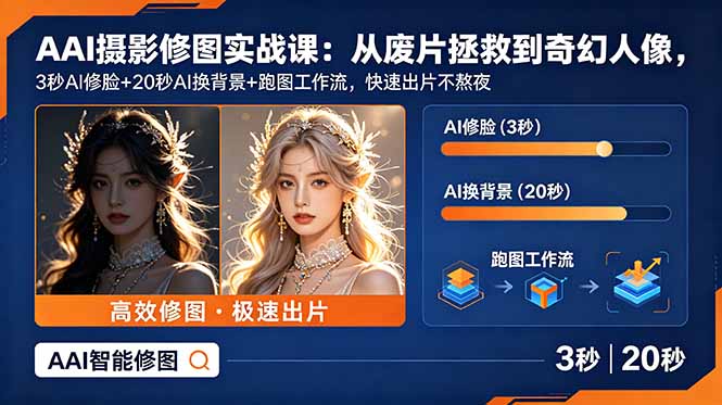 AI摄影修图实战课:从废片拯救 到 奇幻人像,3秒AI修脸+20秒AI换背景+跑图工作流,快速出片不熬夜采购|汽车产业|汽车配件|机加工企业家交流社群中心