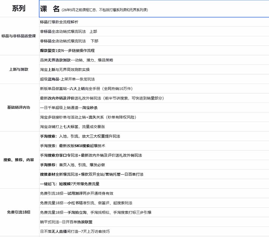 图片[1]采购|汽车产业|汽车配件|机加工2026淘天开单秘籍PRO实战陪跑课程：全套落地运营玩法，一站式解决淘宝流量低、不出单难题(更新260823采购|汽车产业|汽车配件|机加工企业家交流社群中心