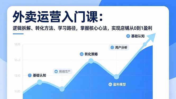 外卖运营入门课，逻辑拆解、转化方法、学习路径，掌握核心心法，实现店铺从0到1盈利采购|汽车产业|汽车配件|机加工蚂蚁智酷企业交流社群中心