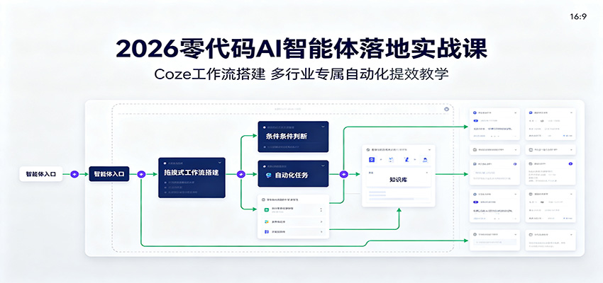 2026零代码AI智能体落地实战课:Coze工作流搭建,多行业专属自动化提效教学采购|汽车产业|汽车配件|机加工企业家交流社群中心