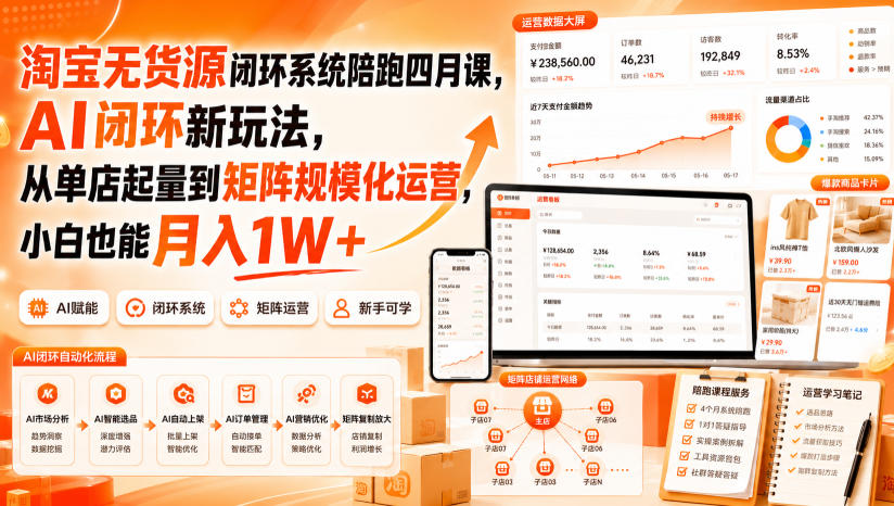 淘宝无货源闭环系统陪跑四月课，AI闭环新玩法，从单店起量到矩阵规模化运营，小白也能月入1W+采购|汽车产业|汽车配件|机加工企业家交流社群中心