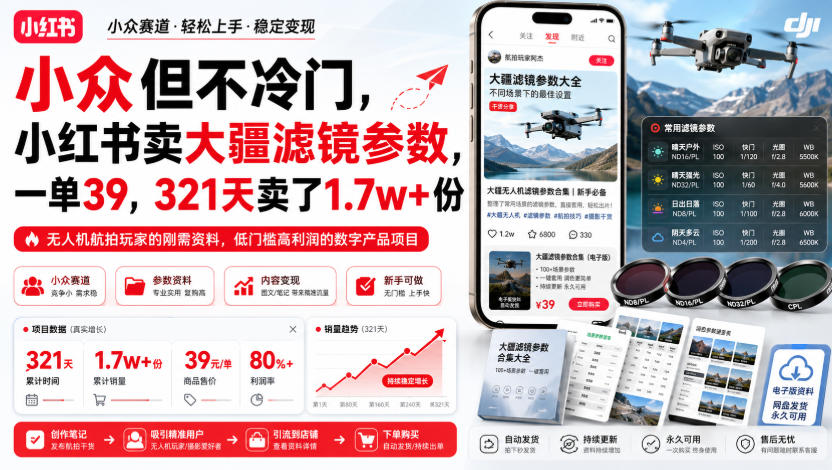 小众但不冷门，小红书卖大疆滤镜参数，一单39，321天卖了1.7w+份采购|汽车产业|汽车配件|机加工企业家交流社群中心