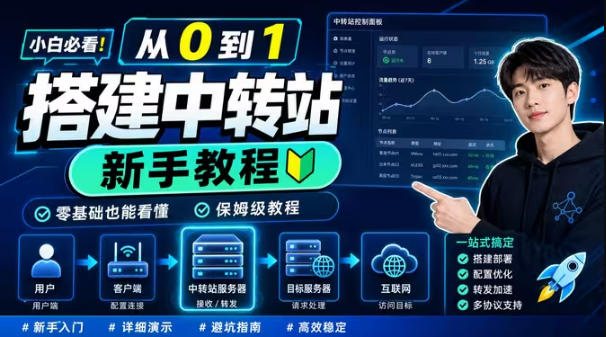0门槛手把手教你自建一个AI-Token中转站,零基础也能看懂,保姆级教程采购|汽车产业|汽车配件|机加工企业家交流社群中心