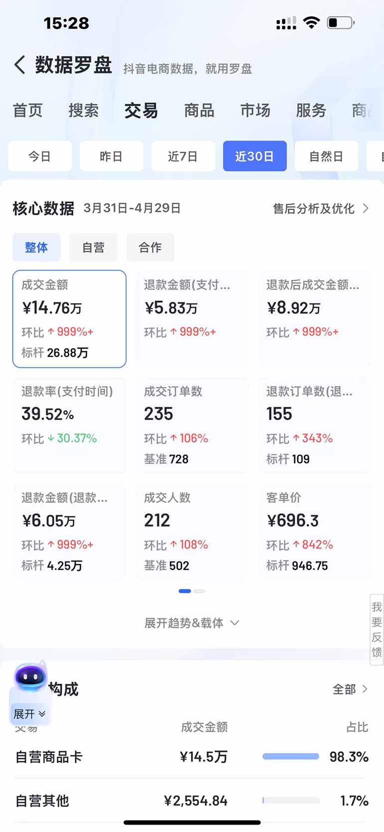 图片[3]采购|汽车产业|汽车配件|机加工抖音小店全新模式 最新风口，日收入500-5000+！小白简单上手采购|汽车产业|汽车配件|机加工蚂蚁智酷企业交流社群中心