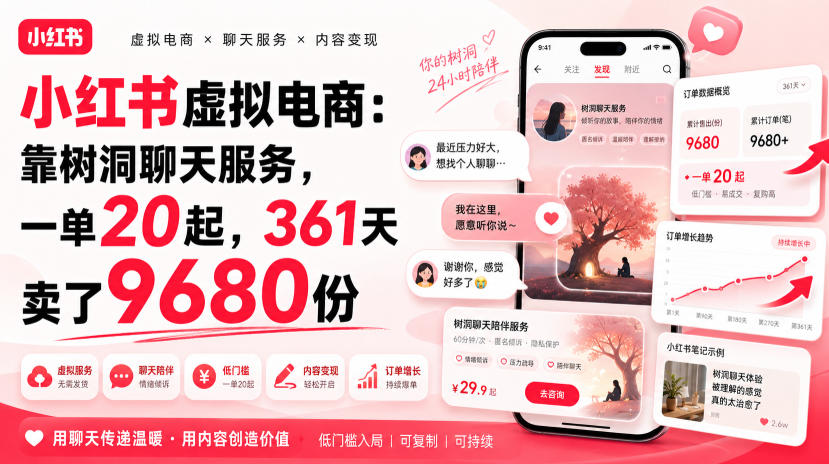小红书虚拟电商：靠树洞聊天服务，一单20起，361天卖了9680份采购|汽车产业|汽车配件|机加工企业家交流社群中心