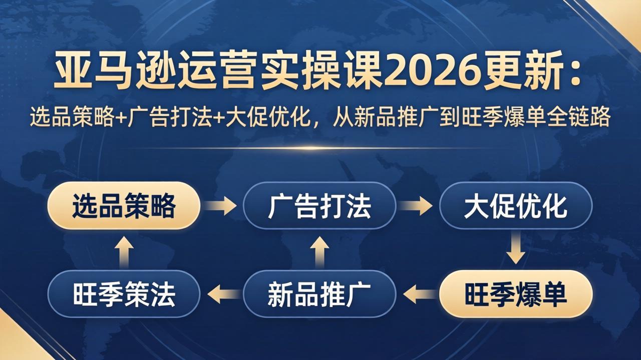 亚马逊运营实操课2026更新:选品策略+广告打法+大促优化,从新品推广到旺季爆单全链路采购|汽车产业|汽车配件|机加工企业家交流社群中心